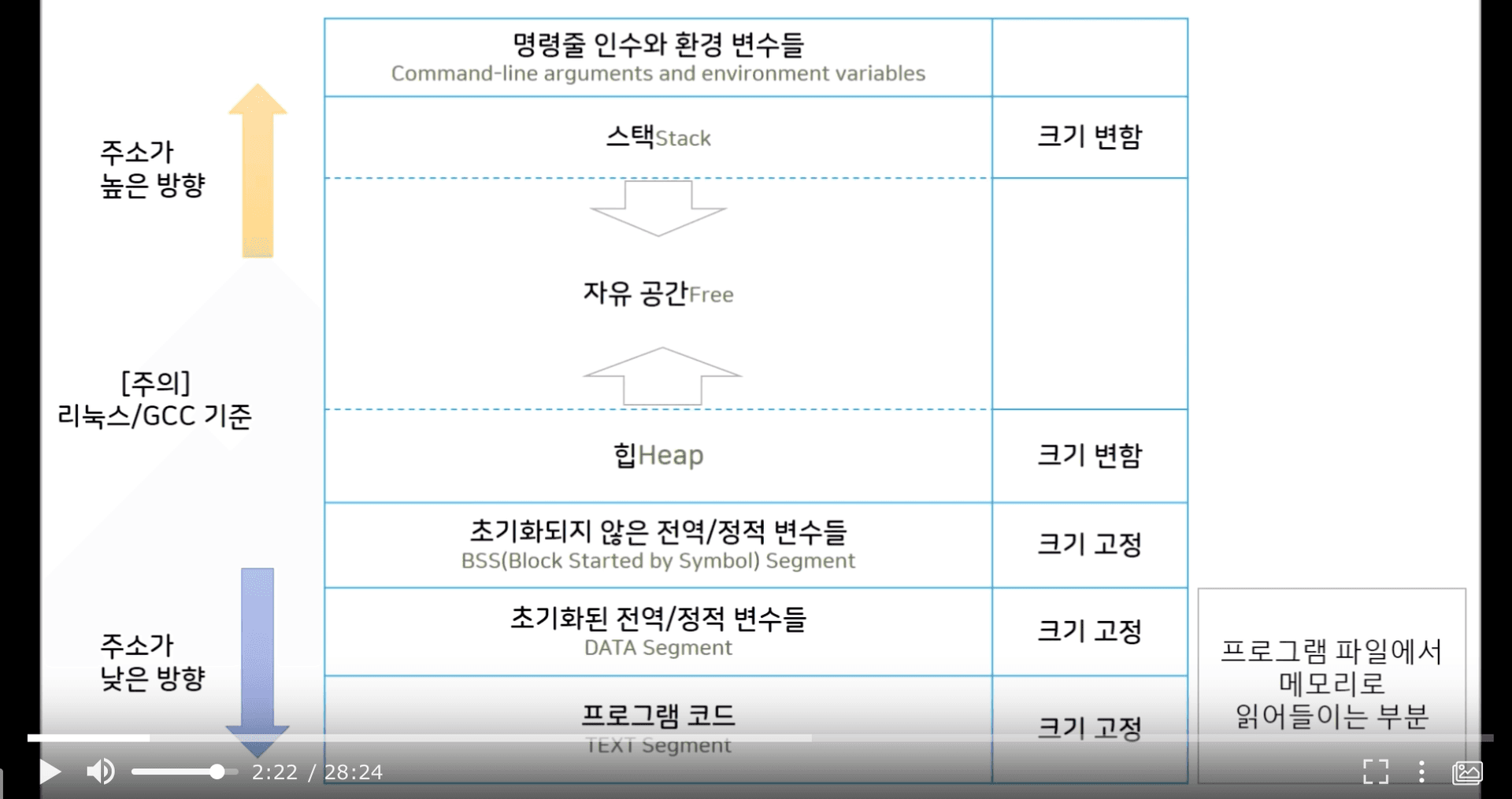 메모리 구조